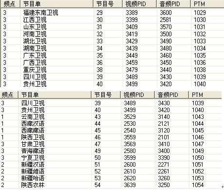 最新卫星参数全面详解指南