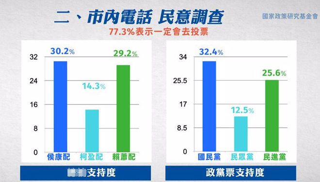 最新民调揭示公众意见与期待的新动态