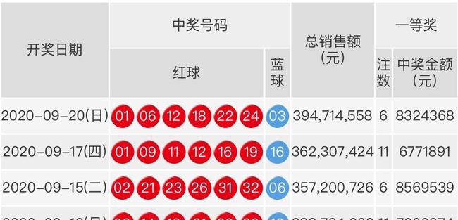 双色最新开奖，探索未知，期待惊喜