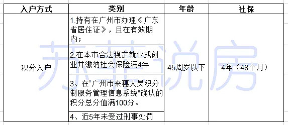 广州最新出入政策详解及要求