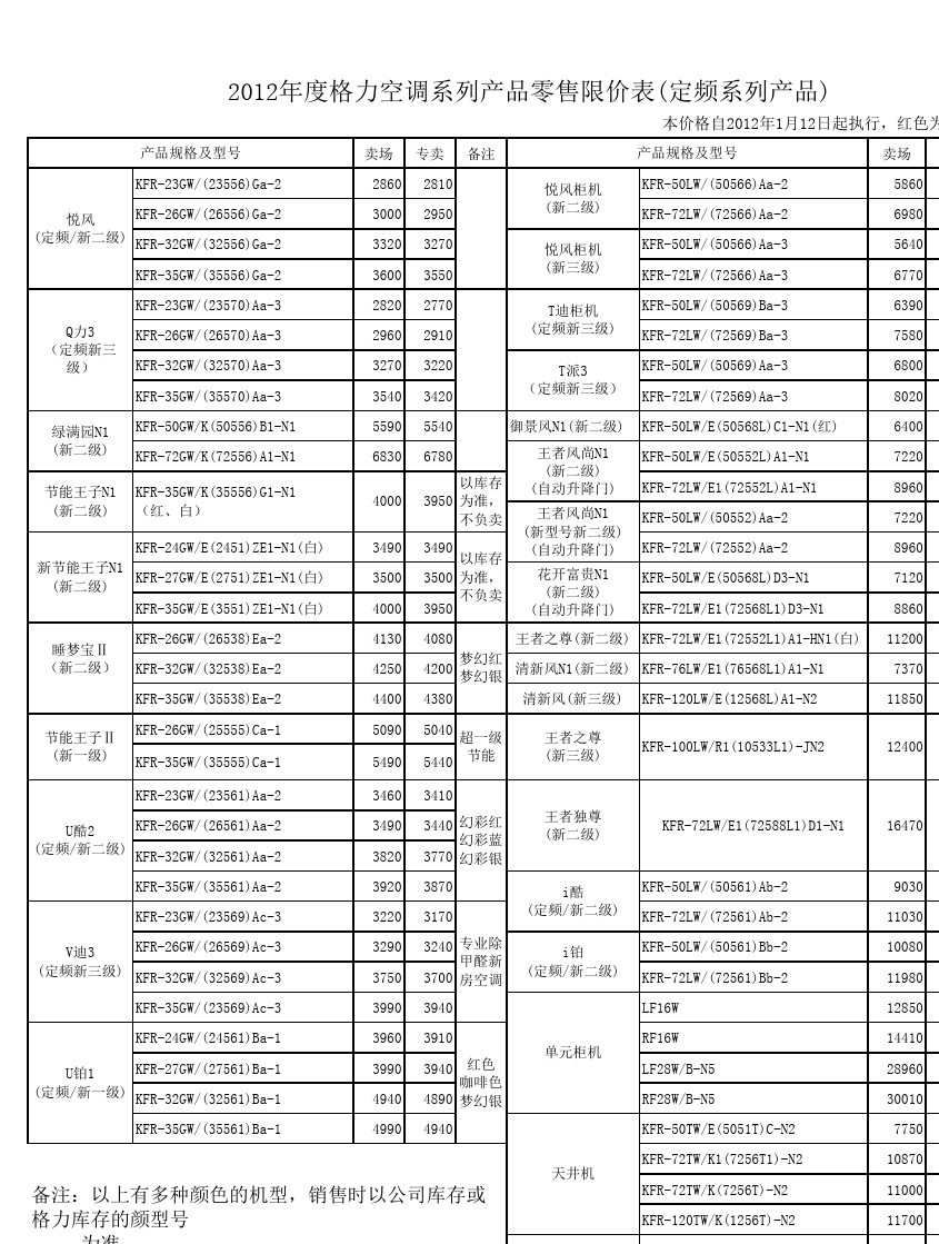 格力空调最新价格表与市场动态分析概览