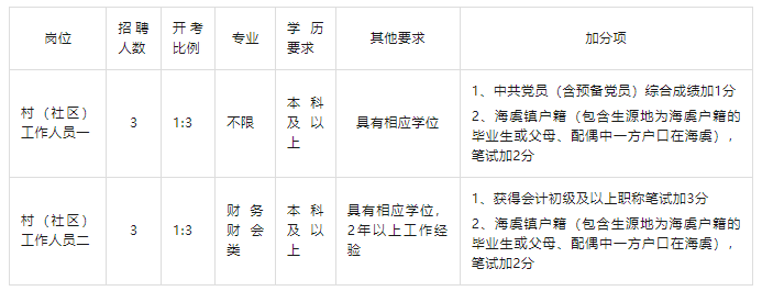 苏州吴中区最新招聘动态及其区域发展影响分析