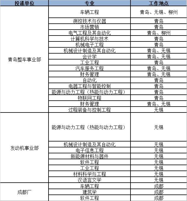 二汽最新招聘动态，引领行业人才招募之旅启幕