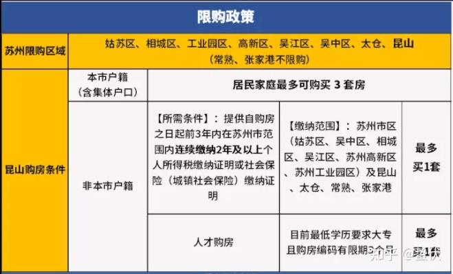 昆山落户最新政策详解及申请指南