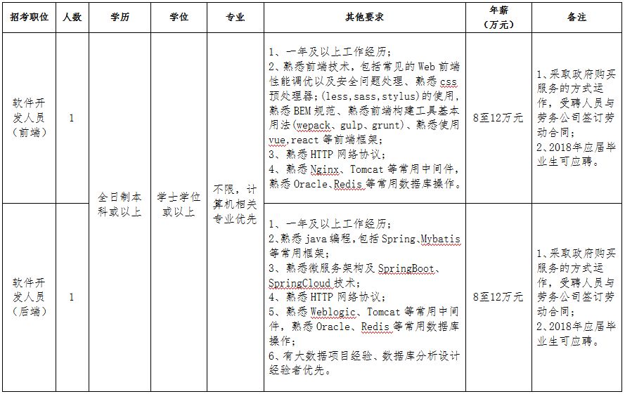 技术服务 第163页