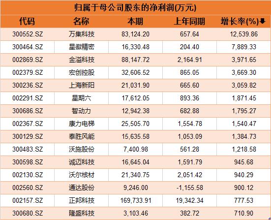 正邦科技最新公告深度解读