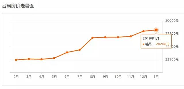 惠州房价2019年最新概览及趋势分析