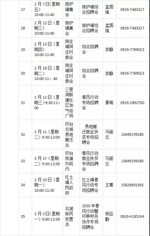 铜川新区最新招聘信息全面解析