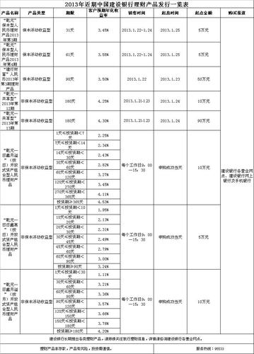 建行理财产品最新动态，多元化投资组合与稳健收益并重策略发布