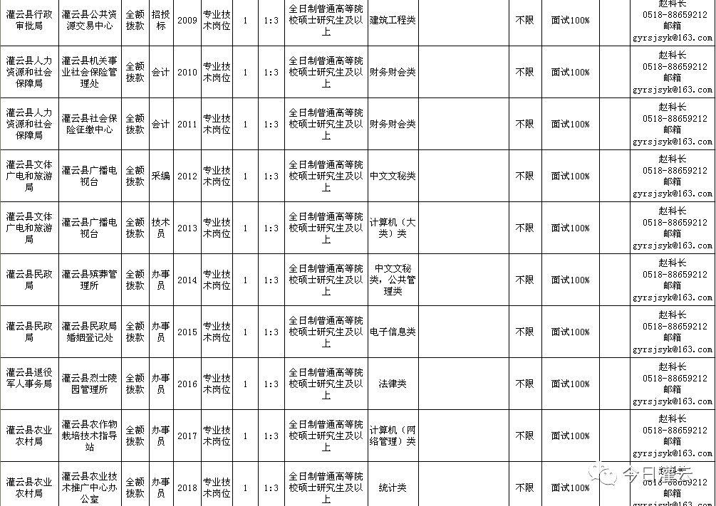 灌云招聘网最新招聘动态，探索职业发展无限机遇