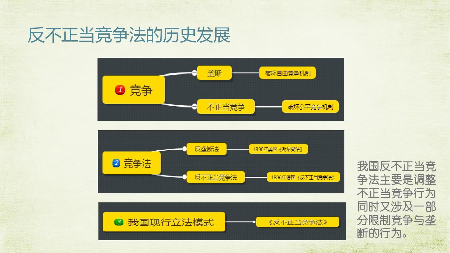 最新反不正当竞争法，重塑商业竞争秩序的核心力量