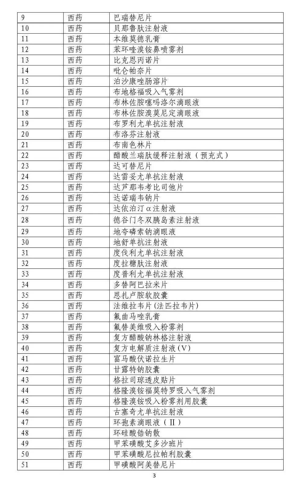 最新国家医保药品目录深度解析