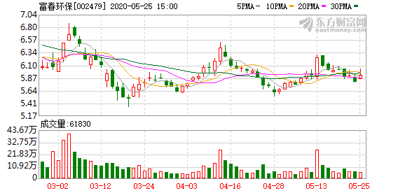 雨中漫步 第3页