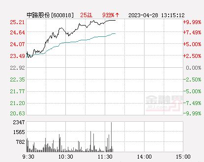 中路股份最新消息全面解读与分析