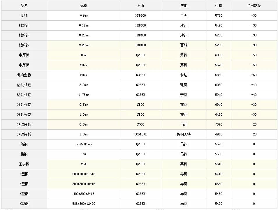 钢材价格最新行情分析，市场走势及影响因素深度探讨