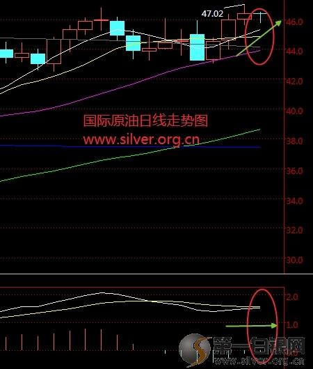 国际原油价格走势图及影响因素深度解析