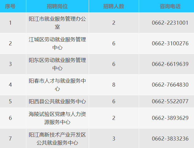 最新阳江招聘信息总览