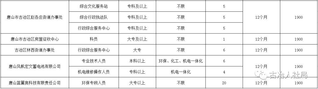 行唐最新招聘信息总览