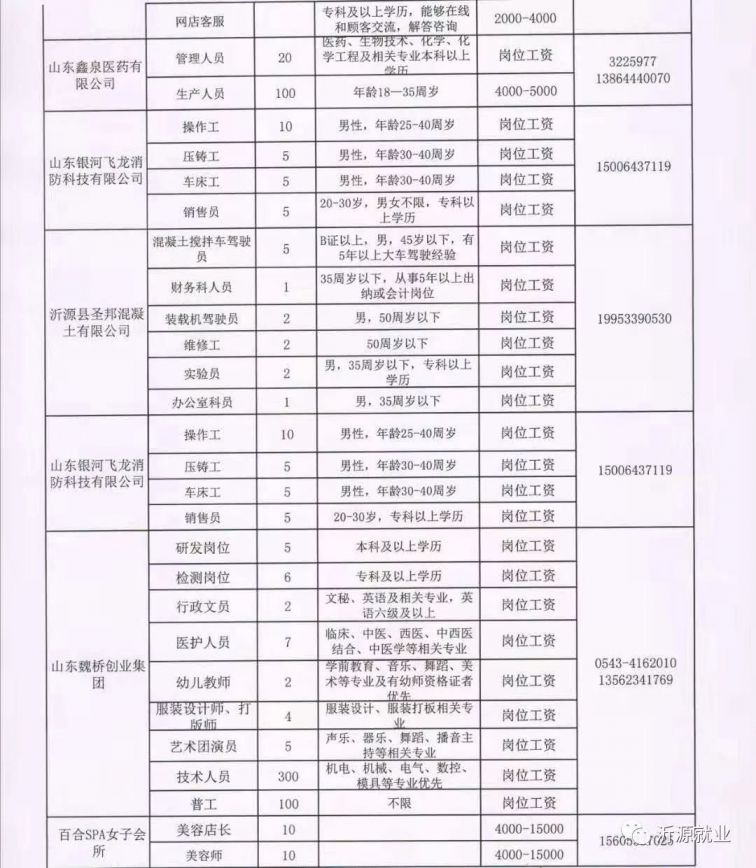 济南长清最新招聘信息总览