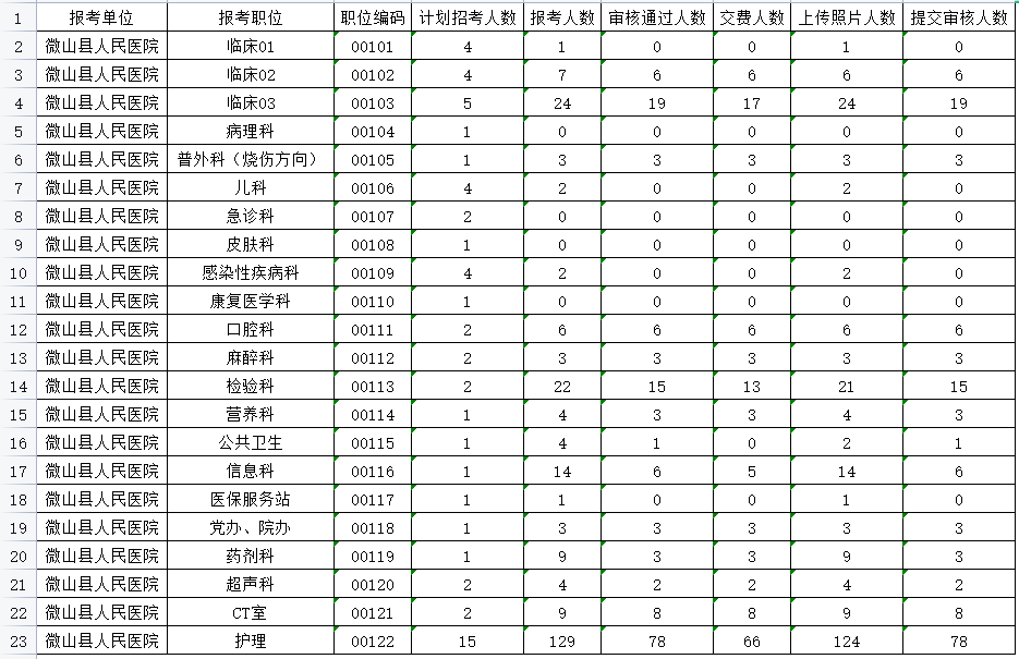 微山地区最新招聘信息更新，职场新机遇等你来把握