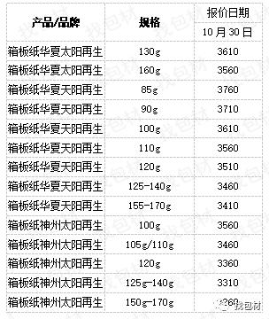 最新纸价动态及其对产业的影响分析