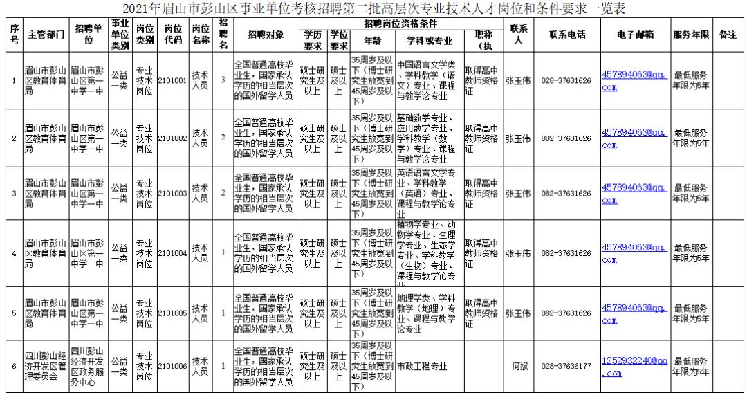 彭山在线招聘最新动态与职业机会深度探讨