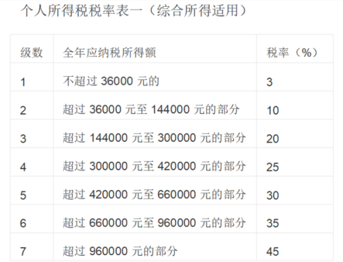 最新工资个人所得税全面解析