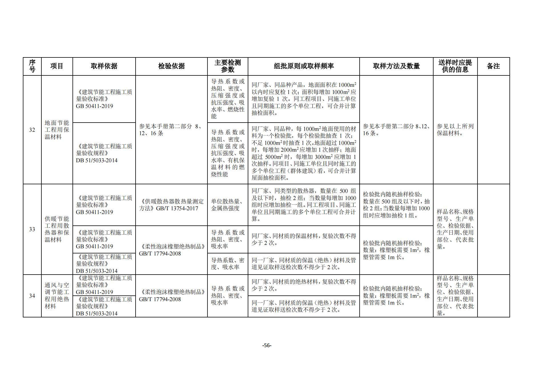 见证取样规范最新实践与探索概览