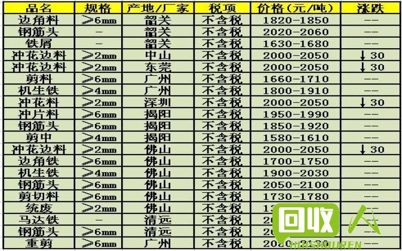 最新生铁价格走势与市场趋势分析