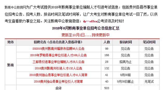 黔南最新招聘动态与职业发展机遇概览