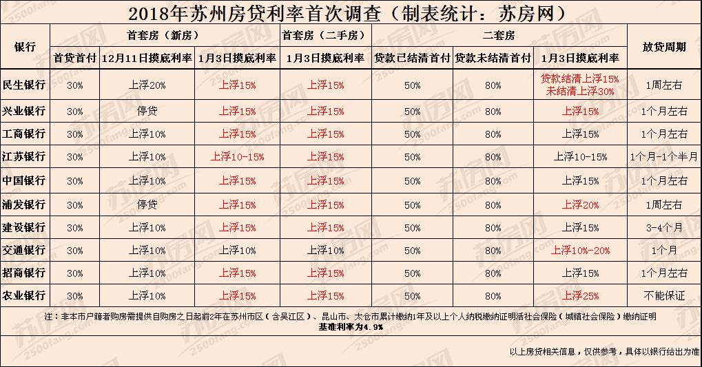 房贷利率最新公告详解（2018版）