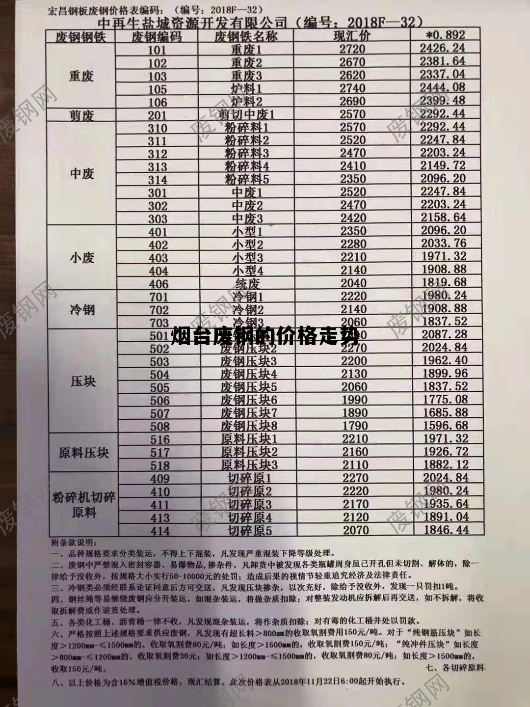 废钢价格最新行情今日解析