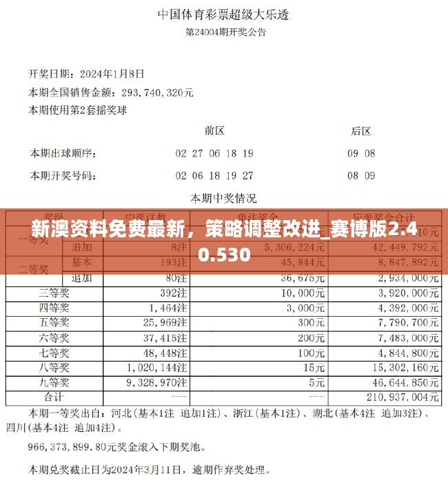 2024年新澳天天开彩最新资料,环境适应性策略应用_DP41.453