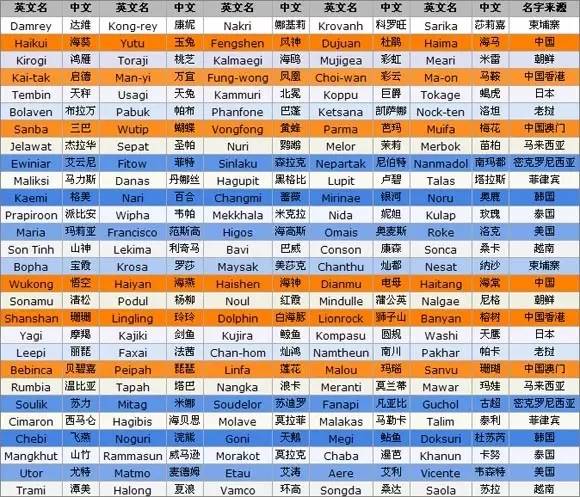 2024新澳门今晚开奖号码和香港,传统解答解释落实_XT75.775