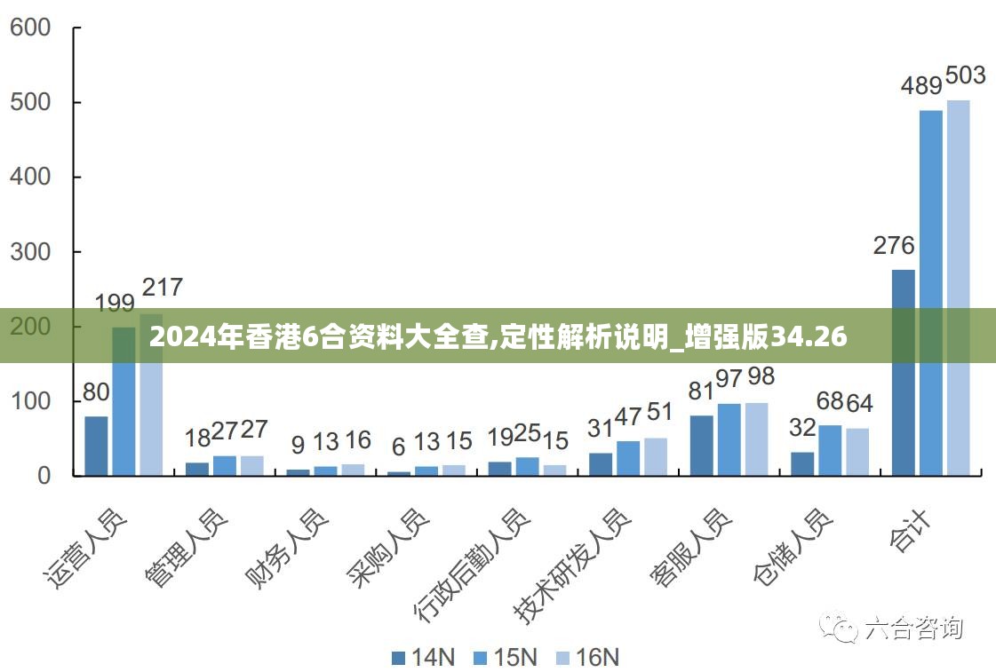 2024新澳最精准资料,最新研究解释定义_Harmony20.454