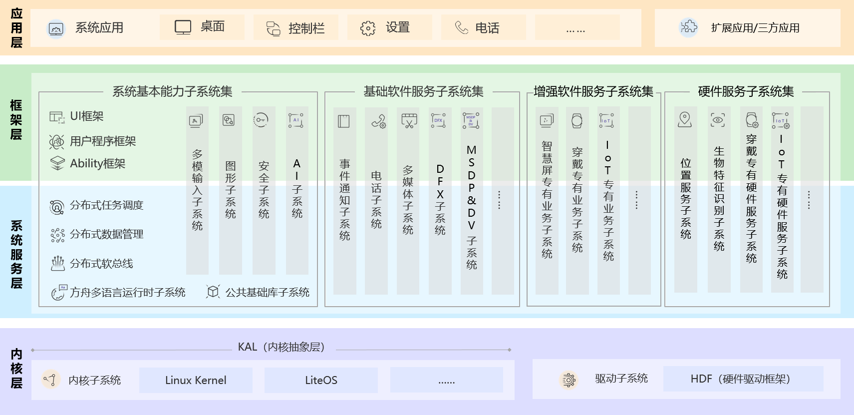 2024新澳天天免费资料,快速设计问题策略_WearOS70.401