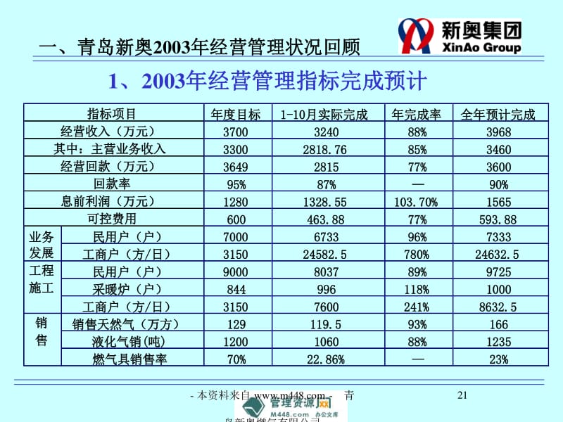 新奥精准资料免费提供,实地数据分析计划_HT35.367