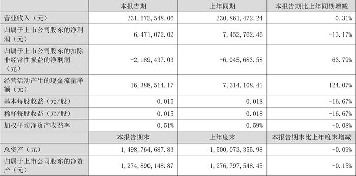 2024新奥历史开奖记录香港,实地考察数据分析_9DM49.647