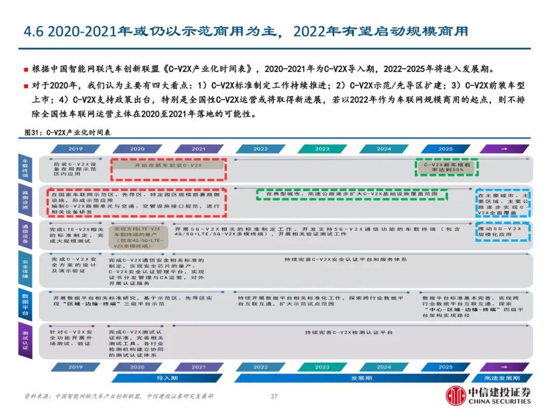 2024年正版资料全年免费,安全性方案设计_领航版80.438