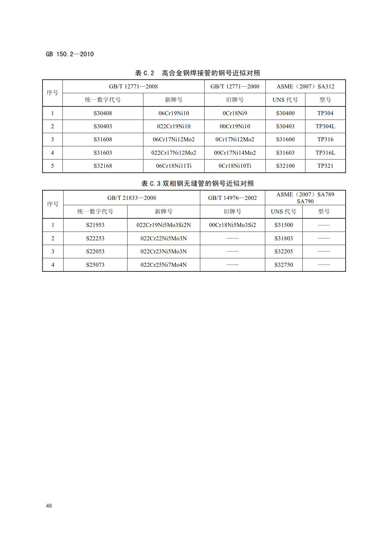 压力容器最新标准及其应用领域概述