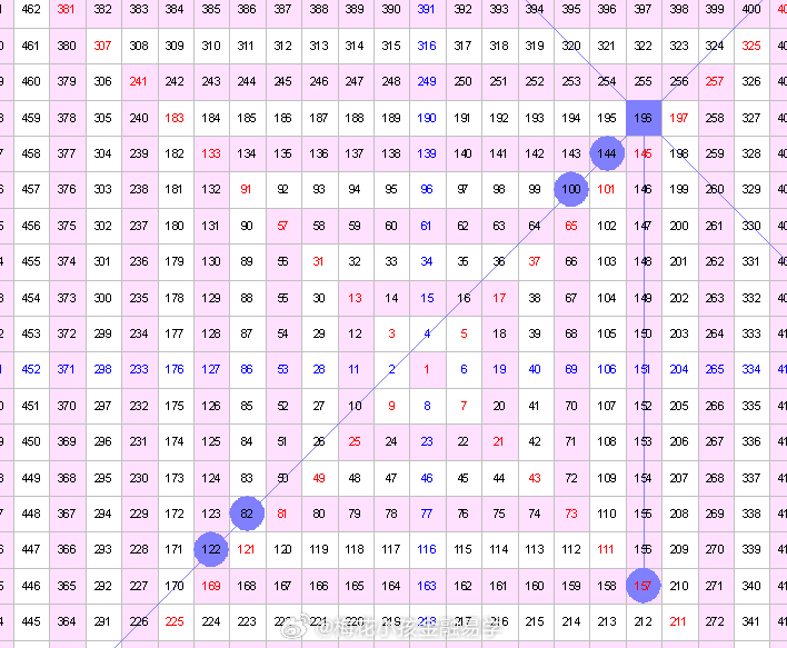 管家婆一肖一码,诠释分析解析_Hybrid96.44