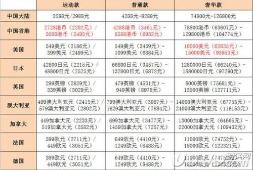 2024澳门今晚必开一肖,决策资料解释落实_watchOS94.566