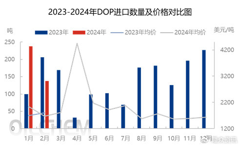 DOP最新价格及市场趋势深度解析