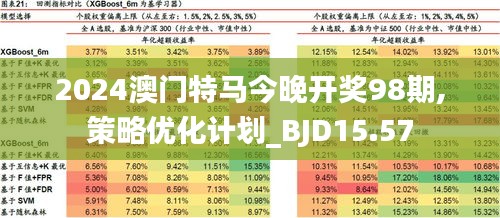 2024今晚澳门开特马开什么,国产化作答解释落实_Advance31.510