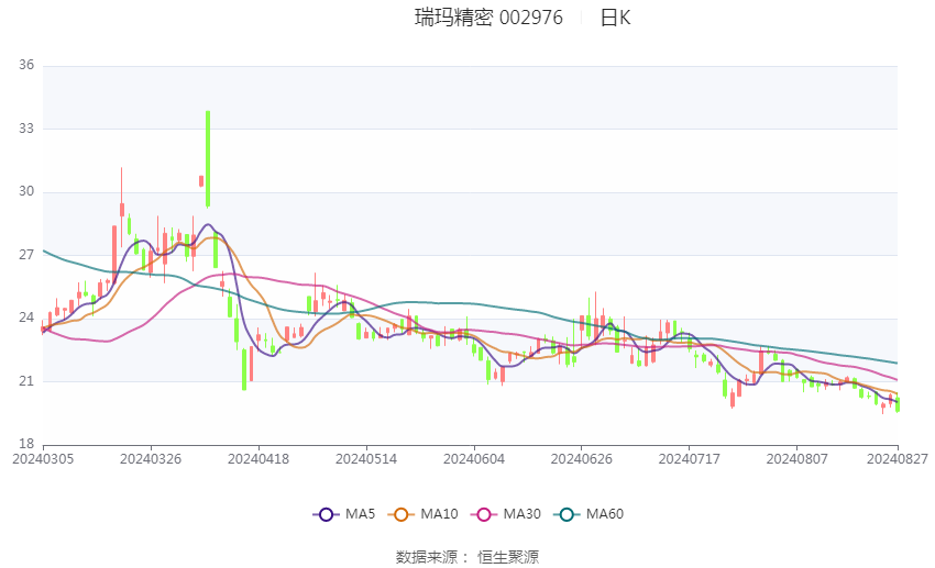 新澳2024今晚开奖结果,稳健性策略评估_粉丝款39.695