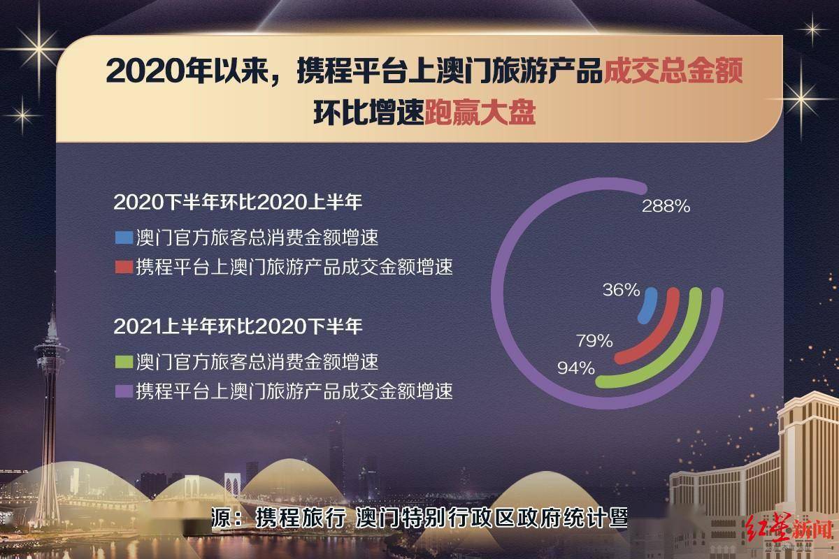 澳门最精准真正最精准,全面实施分析数据_限量款11.697