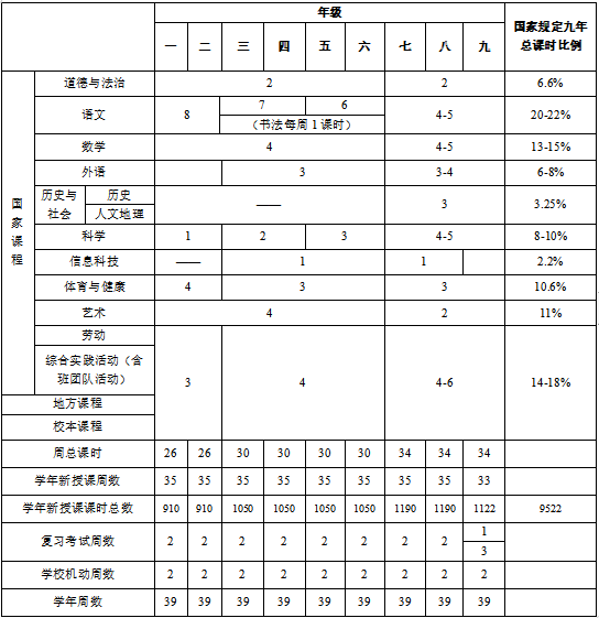 最新小学课程设置标准重塑基础教育框架新篇章