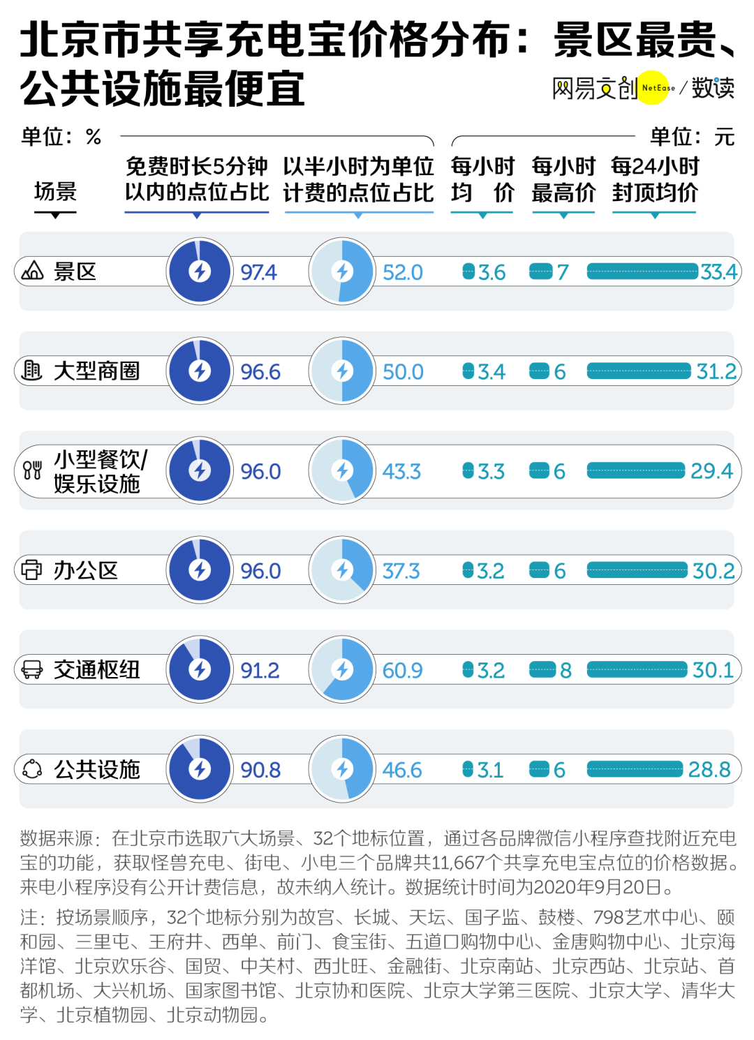 澳门正版精准免费大全,精确数据解释定义_UHD84.350