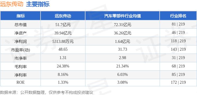 远东传动引领智能传动变革，塑造未来新篇章