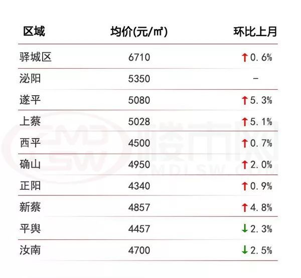 新密房价动态，市场走势及未来展望